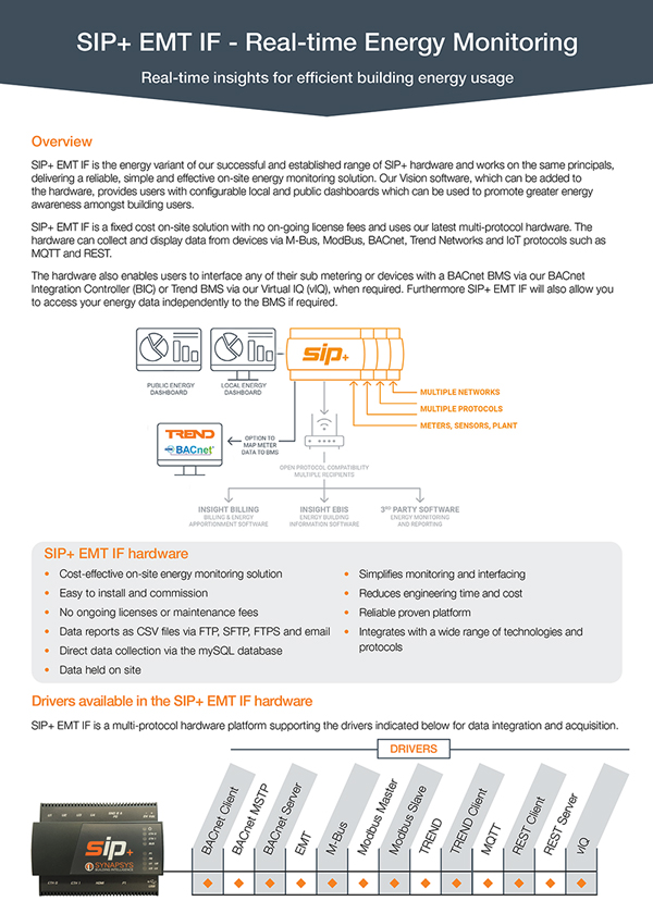 Synapsys SIP+ EMT IF product sheet 2024
